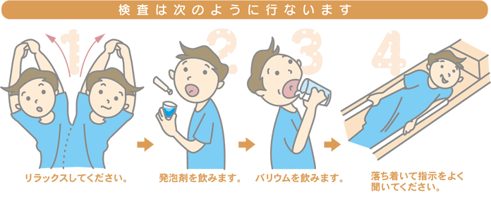 検査の流れ